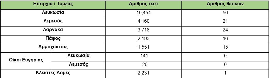 &Sigma;&Chi;&Delta;&Beta;&Sigma;