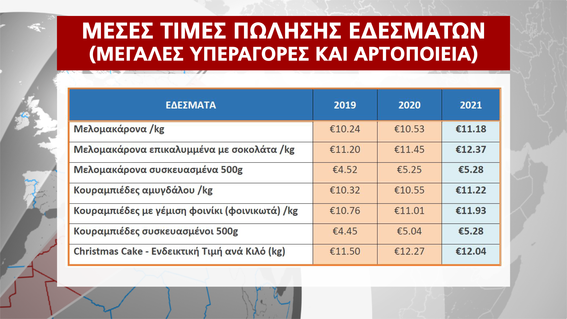 ΠΑΡΑΤΗΡΗΤΗΡΙΟ ΤΙΜΩΝ ΧΡΙΣΤΟΥΓΕΝΝΑ 2021