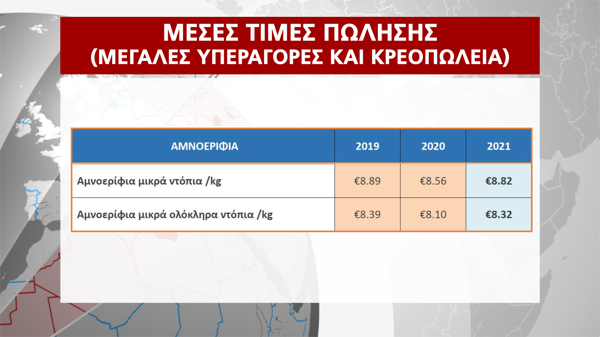 ΠΑΡΑΤΗΡΗΤΗΡΙΟ ΤΙΜΩΝ ΧΡΙΣΤΟΥΓΕΝΝΑ 2021