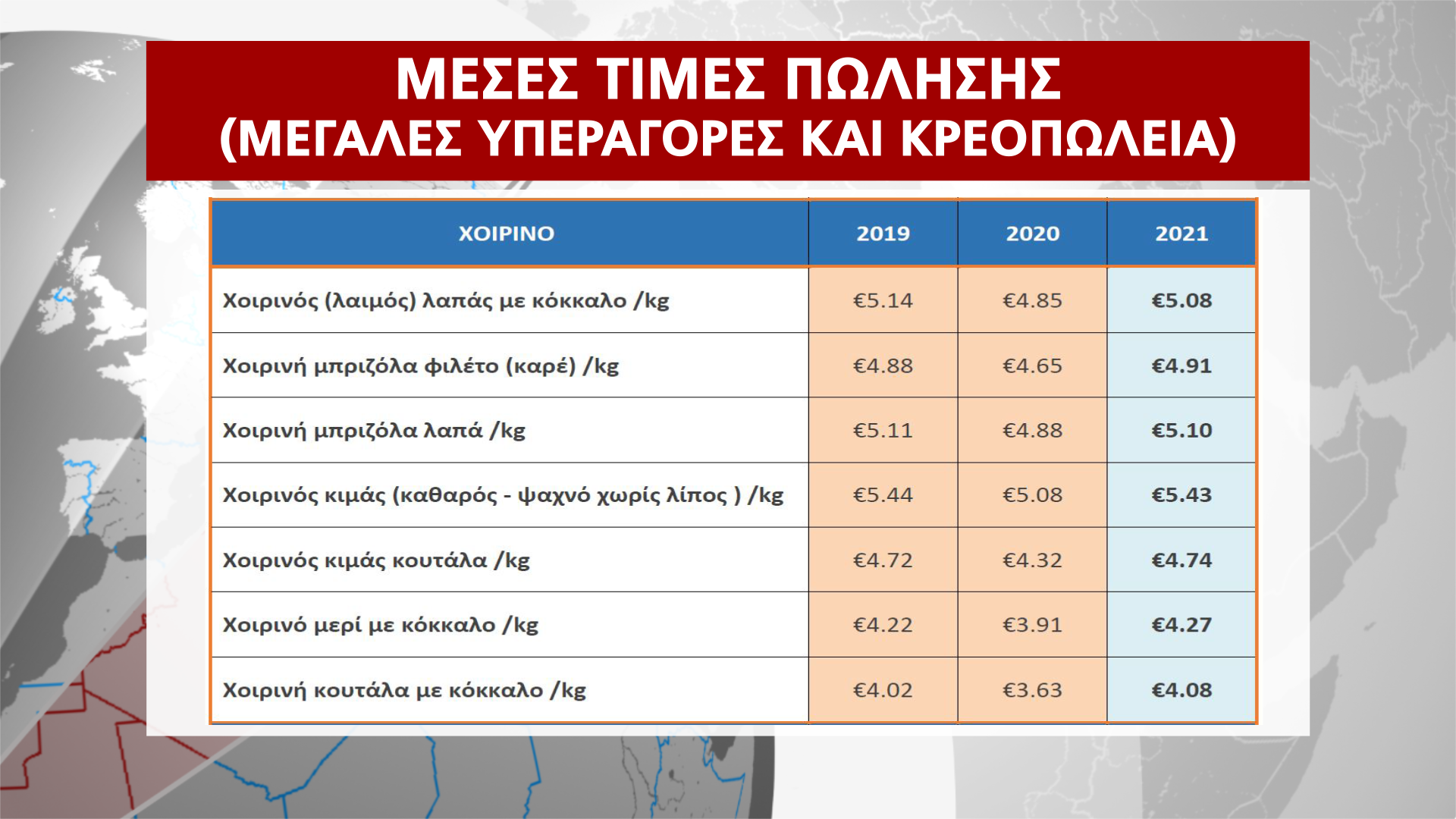 ΠΑΡΑΤΗΡΗΤΗΡΙΟ ΤΙΜΩΝ ΧΡΙΣΤΟΥΓΕΝΝΑ 2021