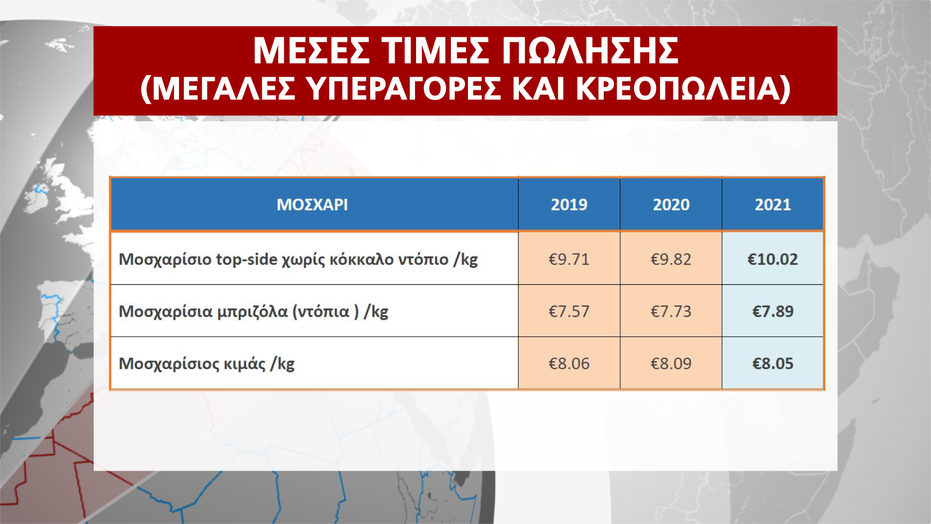 ΠΑΡΑΤΗΡΗΤΗΡΙΟ ΤΙΜΩΝ ΧΡΙΣΤΟΥΓΕΝΝΑ 2021