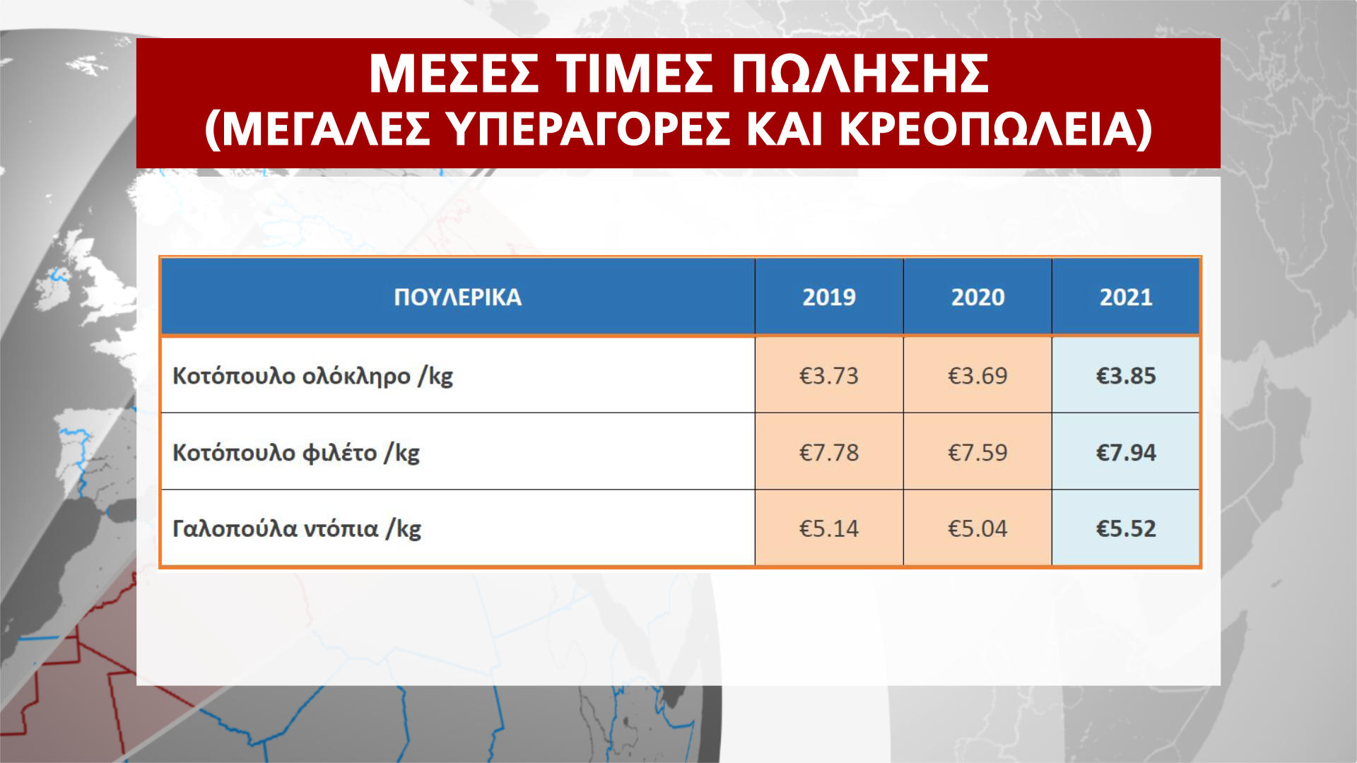 ΠΑΡΑΤΗΡΗΤΗΡΙΟ ΤΙΜΩΝ ΧΡΙΣΤΟΥΓΕΝΝΑ 2021