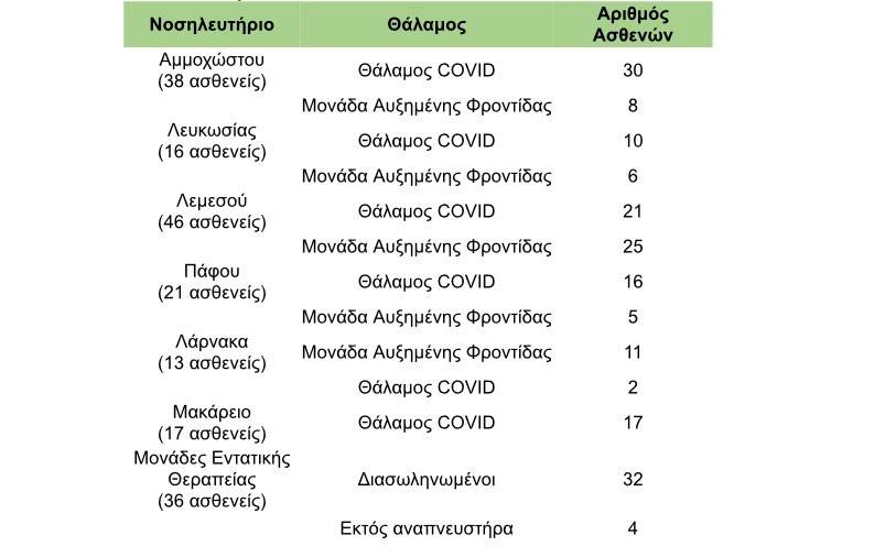 astheneis