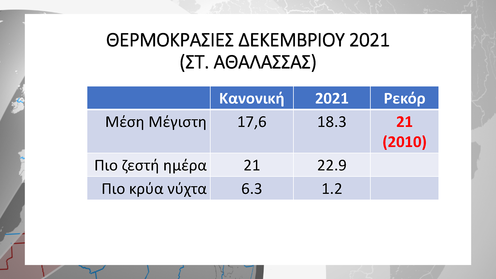 &Kappa;&Alpha;&Iota;&Rho;&Omicron;&Sigma;