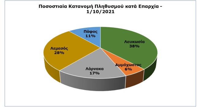 ΑΠΟΓΡΑΦΗ ΠΛΗΘΥΣΜΟΥ