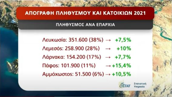 ΑΠΟΓΡΑΦΗ ΠΛΗΘΥΣΜΟΥ