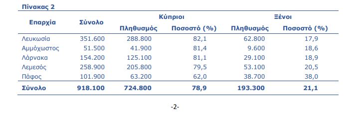 ΑΠΟΓΡΑΦΗ ΠΛΗΘΥΣΜΟΥ