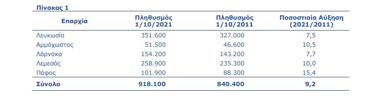 ΑΠΟΓΡΑΦΗ ΠΛΗΘΥΣΜΟΥ