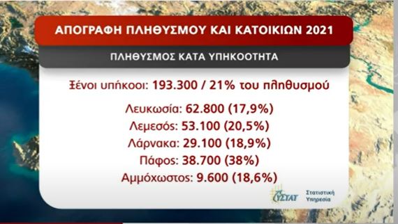 ΑΠΟΓΡΑΦΗ ΠΛΗΘΥΣΜΟΥ