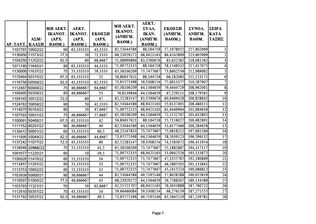 &Kappa;&Alpha;&Tau;&Alpha;&Lambda;&Omicron;&Gamma;&Omicron;&Sigma; &Delta;&Omicron;&Kappa;&Iota;&Mu;&Omega;&Nu;