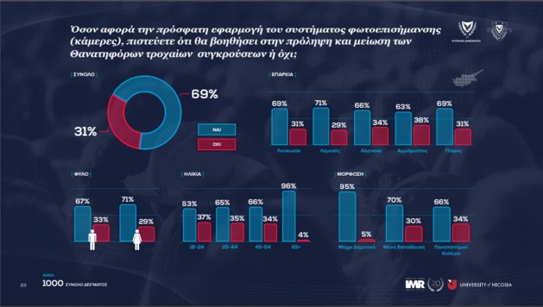 ΑΣΤΥΝΟΜΙΑ ΕΡΕΥΝΑ