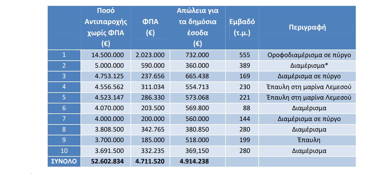 ΠΙΝΑΚΑΣ 