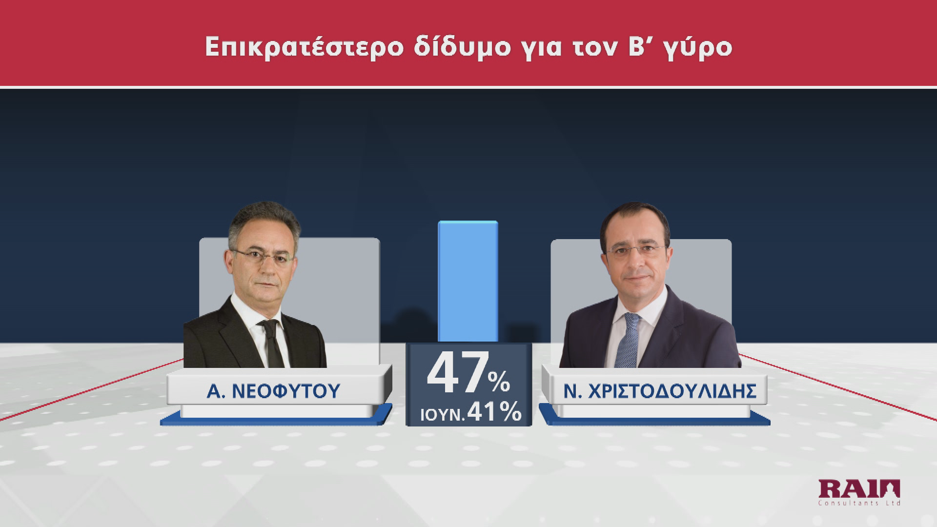 ΔΗΜΟΣΚΟΠΗΣΗ