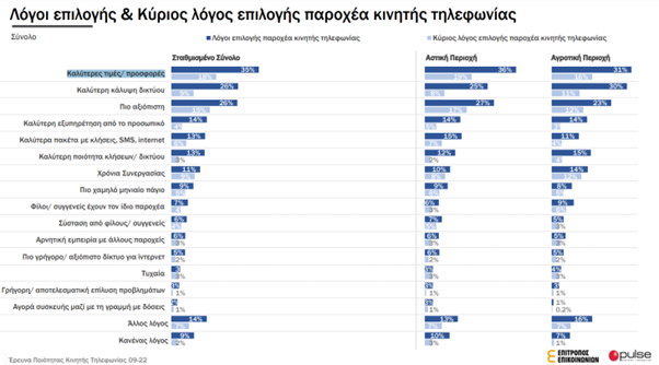 ΛΟΓΟΙ ΠΑΡΟΧΟ ΚΙΝΗΤΑ