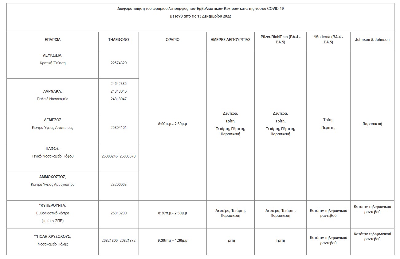 ΩΡΑΡΙΑ ΕΜΒΟΛΙΑΣΤΙΚΑ ΚΕΝΤΡΑ