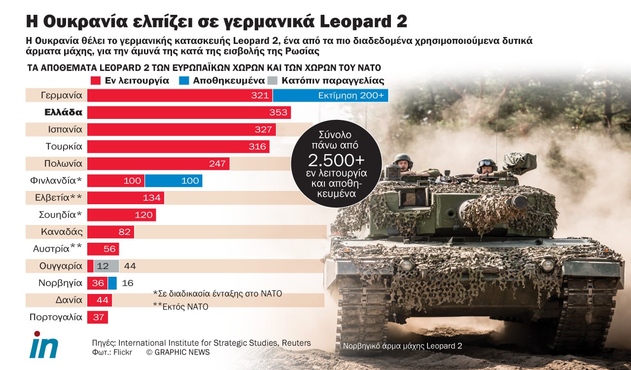 ΓΕΡΜΑΝΙΚΑ LEOPARD