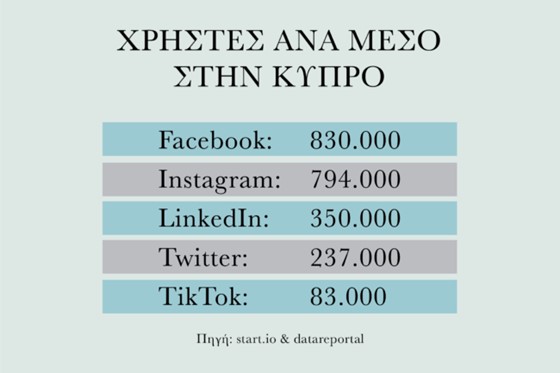 ΜΕΣΑ ΚΟΙΝΩΝΙΚΗΣ ΔΙΚΤΥΩΣΗΣ