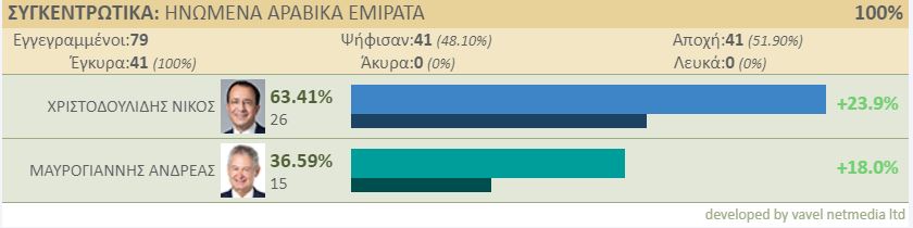 ΕΜΙΡΑΤΑ