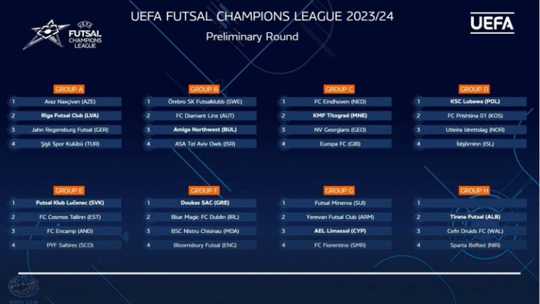 Οι αντίπαλοι της ΑΕΛ στο UEFA Futsal Champions League