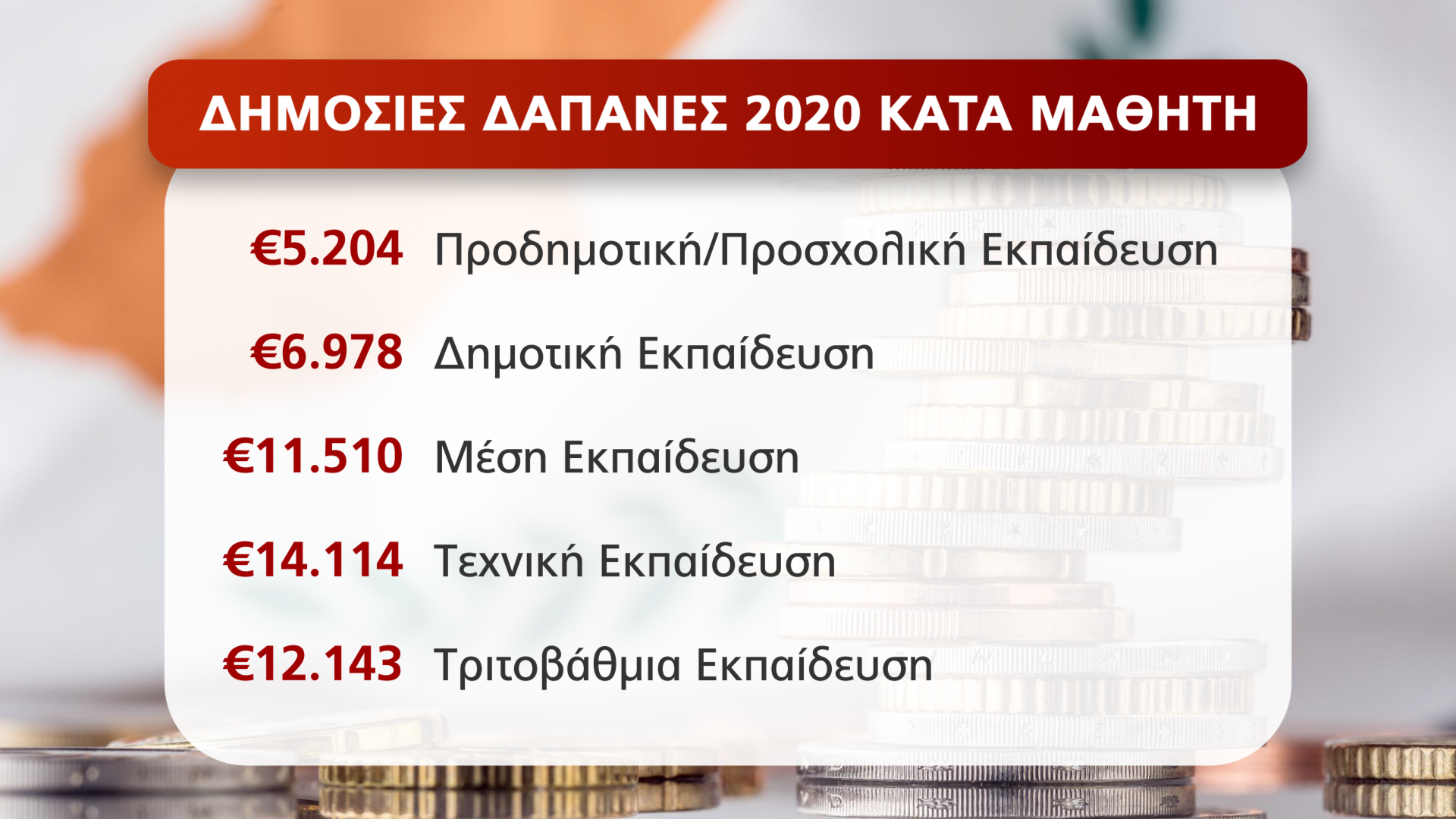 ΚΟΣΤΟΣ ΠΑΙΔΕΙΑΣ 1