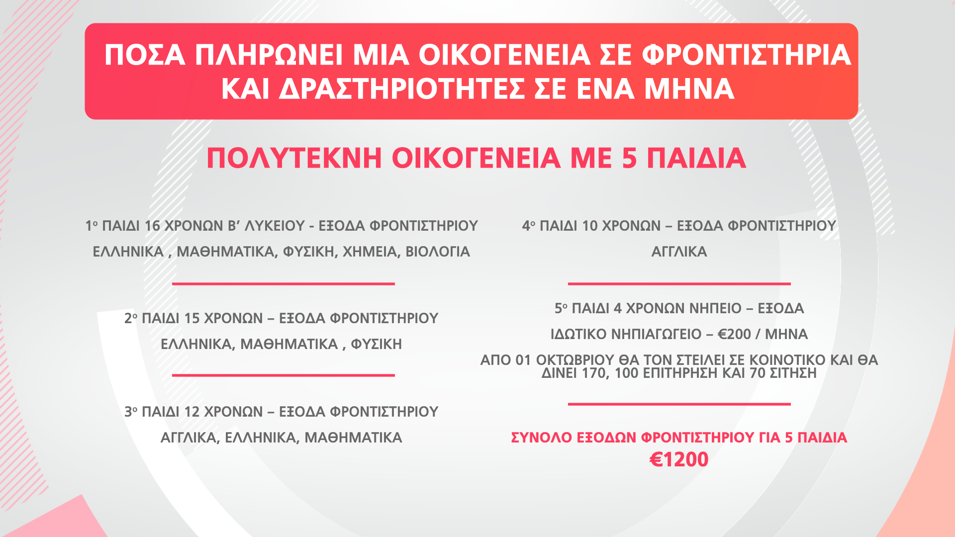κ
