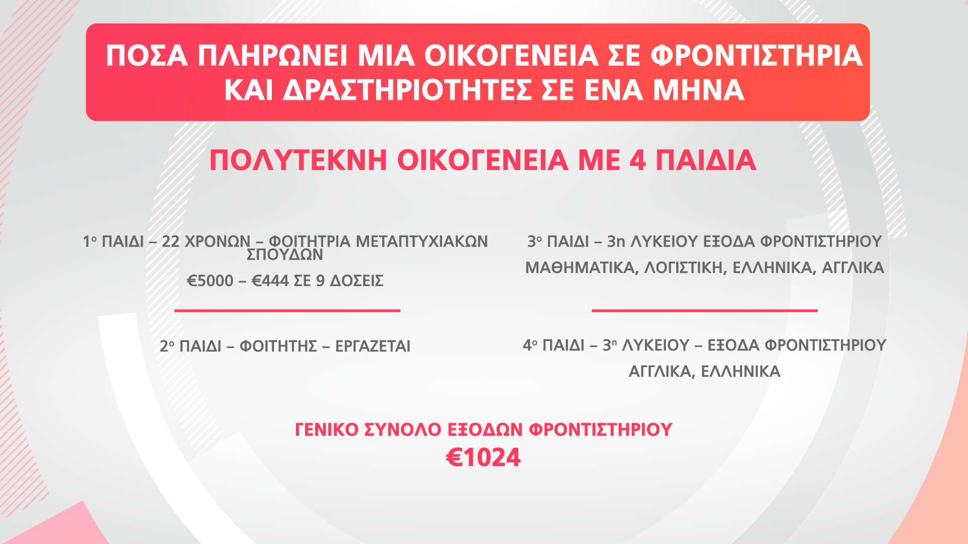 κ