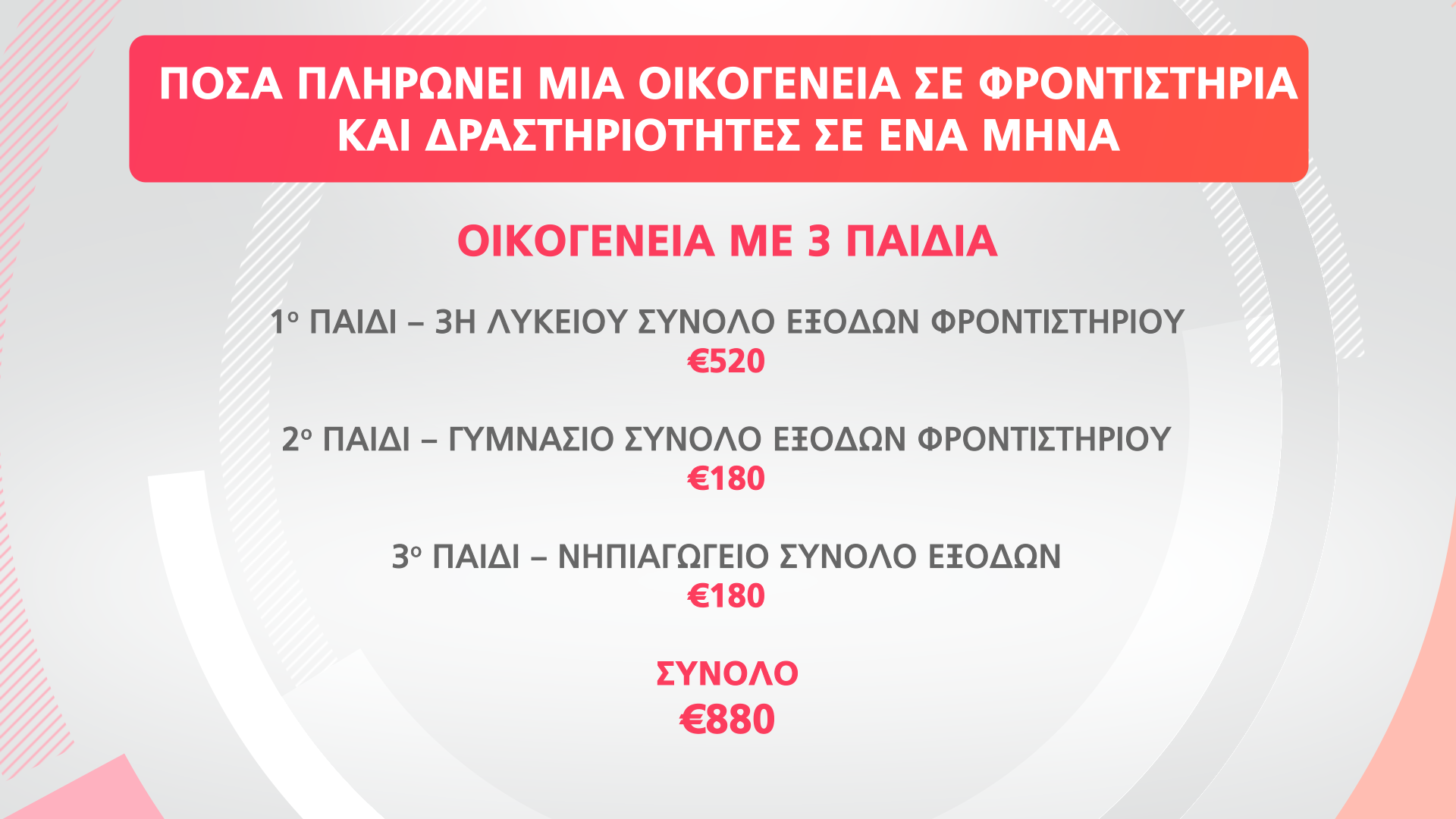 κ