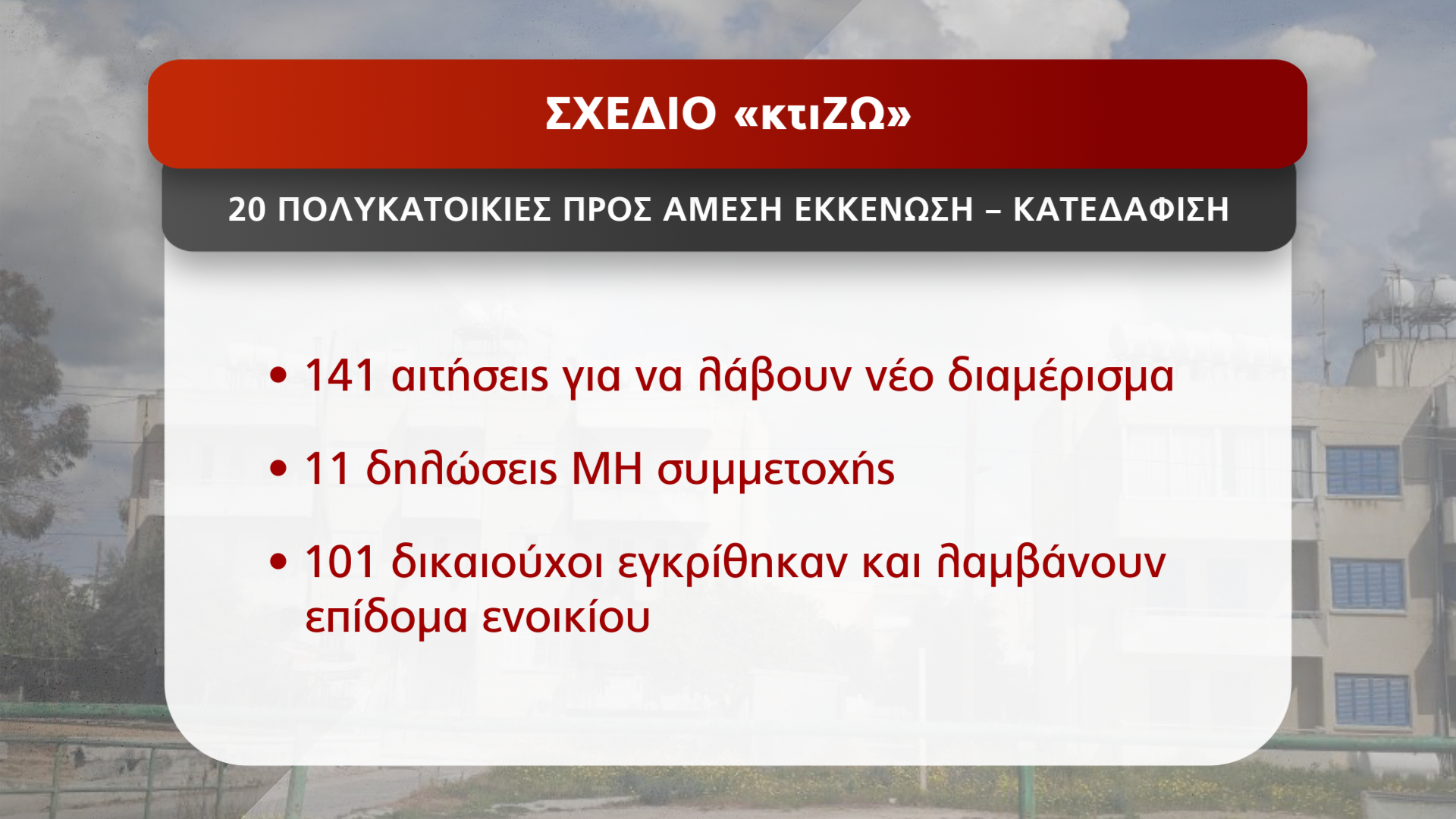 κάρτα ΚτίΖω