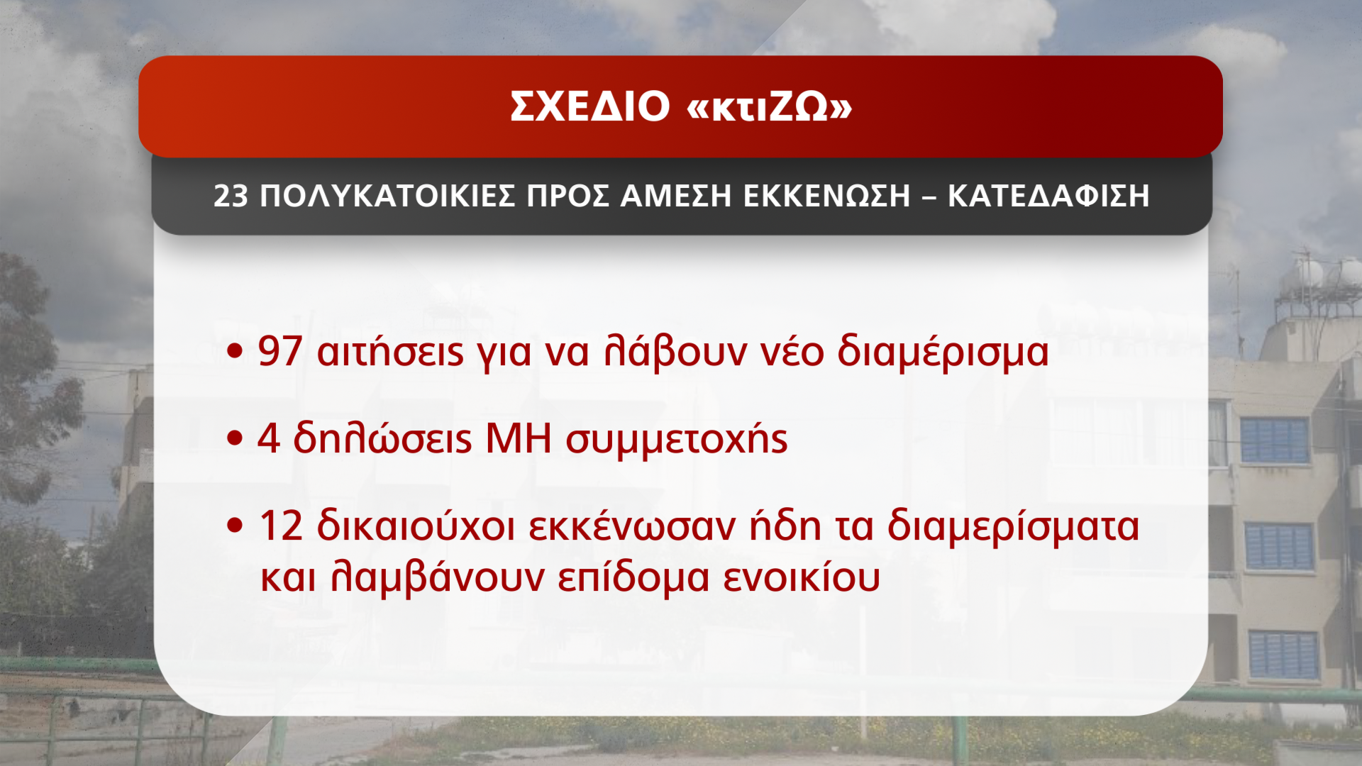 κάρτα ΚτίΖω