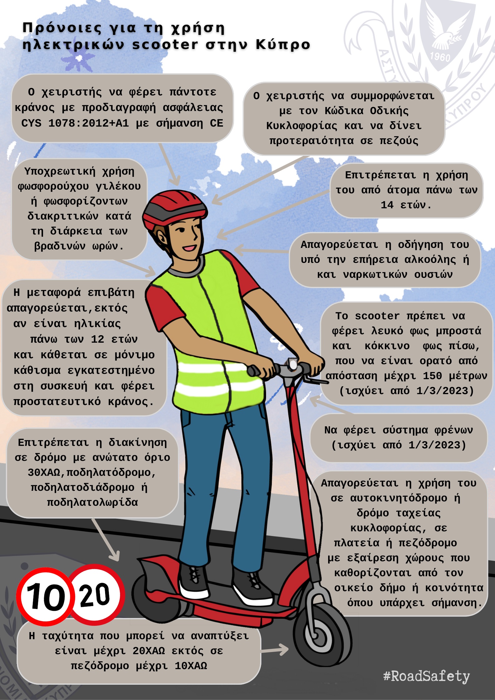 ηλεκτρικά scooters