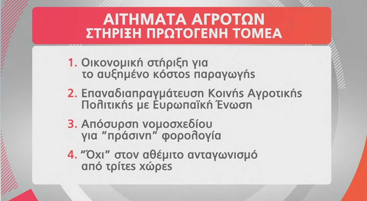 αιτήματα αγροτών