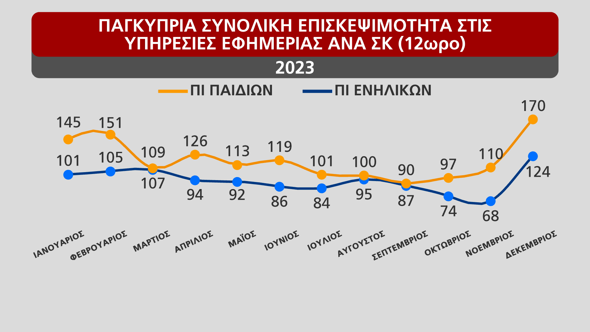 KARTA 2 EPISKEPSIMOTITA SK 2023