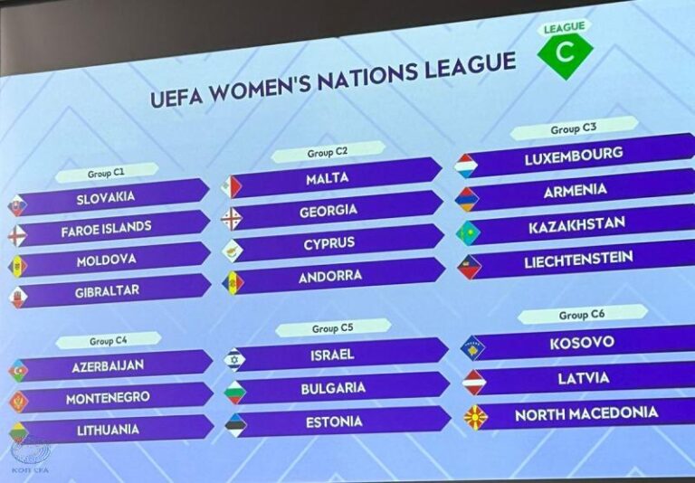 Οι αντίπαλοι της Εθνικής Γυναικών στο Nations League